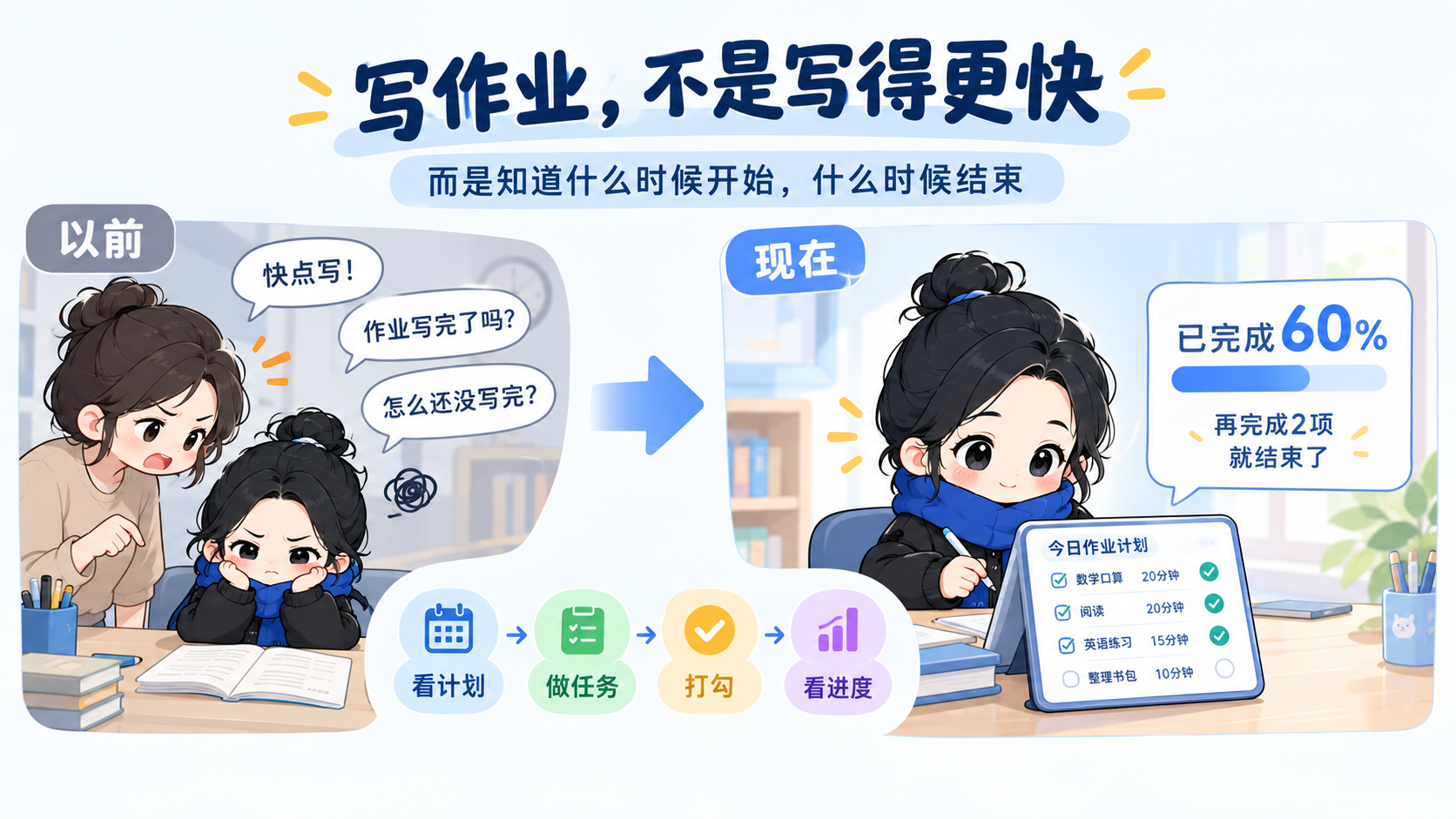 用AI做作业时间规划器，解决孩子磨蹭【创意分享】 图 3